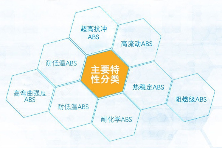 超高抗沖 ABS臺(tái)灣奇美 PA-709 擠出成型高抗沖家具頭盔料 丙烯腈-丁二烯-苯乙烯共聚物
